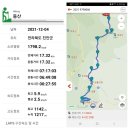 진안택시 | 금남정맥 01구간 진안 운장산(雲長山 1126) 211204