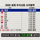 다들 미장하세요 이미지