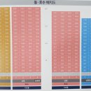 반도유보라 이미지