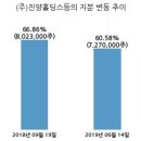 (주)진양기업 이미지
