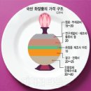 선풍유통