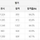 전주한국건축학원 네이버블로그