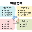 대입 주요사항과 변경사항 - 서울특별시교육청연구정보원 / 한국대학교교육협의회 자료 기반 꼭 알아...