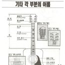 통기타초급 이미지