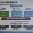 이상플러스