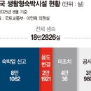 생활형숙박 이미지