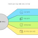 성심자동차정비 이미지