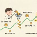 카카오페이증권 소수점 주식 모으기 두 달 후기