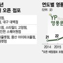 대형쇼핑몰