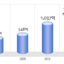 국순당 공채정보ㅣ[국순당] 2012년 하반기 공개채용 요점정리를 확인하세요!!!! 이미지