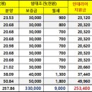 대야복합센터(대야도서관) 이미지