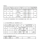 대흥주유소 이미지