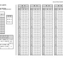 이지동형모의고사 OMR 카드 양식 이미지