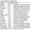 화신테크주 이미지