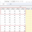 주식회사메가브릿지 네이버블로그