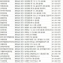 문곡16형 대추밭한의원 | 당진 한의원