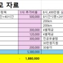 파스카장례서비스 이미지