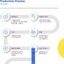 해찬솔 푸드