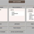 중앙노동위원회 구성.부당노동행위 등의 심판등 이미지