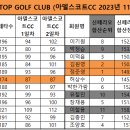 제21대 챔피언 허상수님/신페리오 우승 정준영님 이미지