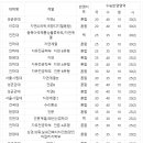 헤세드영어수학학원