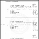 [학점은행제] 사회복지실천기술론 이미지