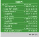 블루베이 이미지