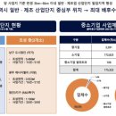 포스코더�� 이미지