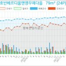 이마트24 서구심곡점 네이버블로그