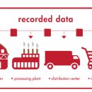 체인커머스 이미지