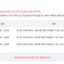 ITQ 정보기술자격 엑셀 이미지