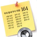 임수빈내과의원 이미지