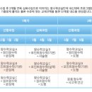 옥련대성N왕수학학원