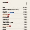 완미족발 동두천지행역점
