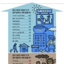 함께오래 동물병원 조선일보