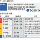 토스맘 이미지