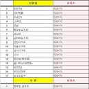 행정용 70 이미지