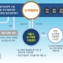 서울의류타운
