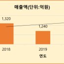 (주)대하테크 이미지