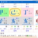 용신3 이미지