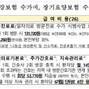 이상권가정의학과의원 네이버블로그