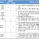 가톨릭대학교 이미지