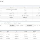 엠푸드에스엔시