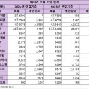 대주에너지 네이버블로그