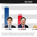 뉴스핌
