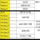 파닉스 영어교실 이미지