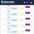 8월 트로트가수 브랜드평판 이미지