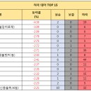 중앙에어윤활유