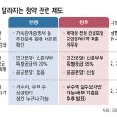 앞으로 청약 당첨되면 병원 기록 3년치 내야[부동산 빨간펜] 이미지