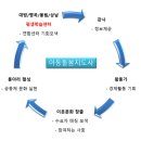 대방평생교육센터 이미지